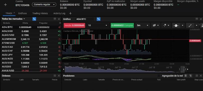 Team PrimeXBT Innovando en el Comercio de Criptomonedas